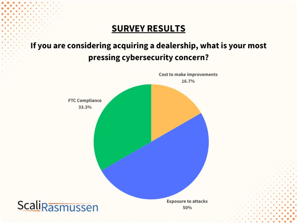 Survey Results